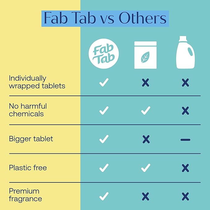 Fab Tab Laundry Detergent Tablets, Plant-Based Formula, Removes Tough Stains, Plastic-Free Alternative to Pods, All Washing Machines (30 Count, Unscented)