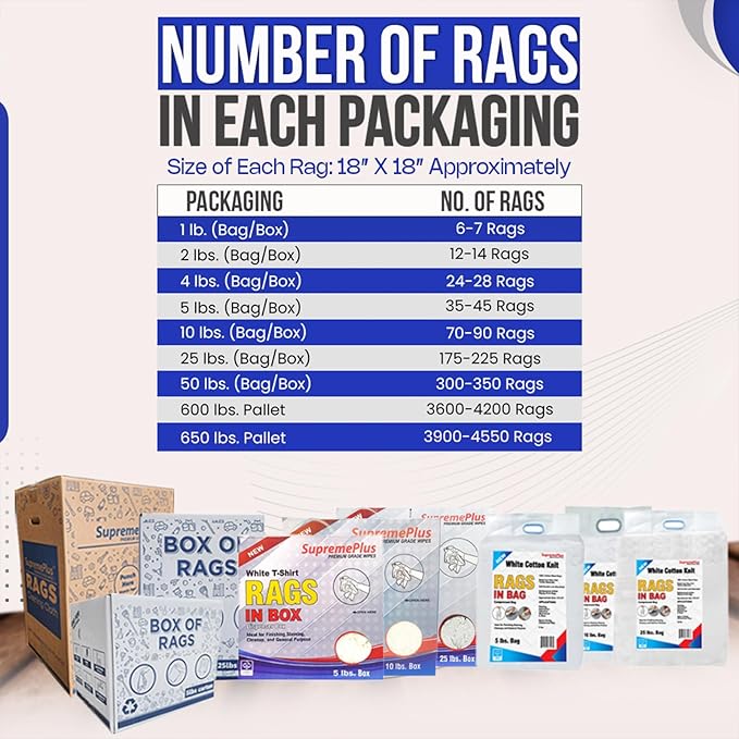 Premium White T-Shirt Cleaning Rags (5 lbs. Box) โ White Cotton Rags for Cleaning, Staining, Painting, Oil, Grease & Dust Removal โ Shop Rags Bulk for Multipurpose use