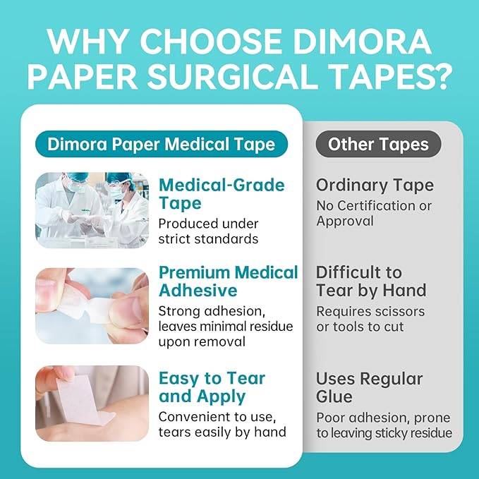 Dimora Soft Paper Surgical Tape 8 Rolls- Hypoallergenic Medical Tape for Sensitive Skin,Breathable First Aid Wound Tape with Pain-Free Removal, Secures Dressing and Medical Devices -2" x 10 Yards