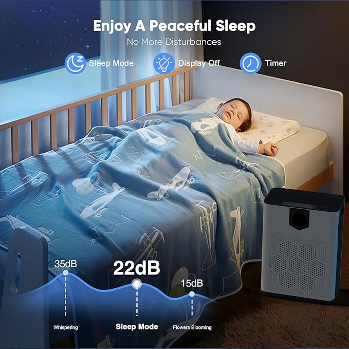 DAYETTE Air Purifiers for Home Large Room Up to 3000 FtΒ² with 2xH14 HEPA Filters, Air Purifiers for Pets Bedroom with Washable PreFilters, 2 TIMES Purification Speed In Turbo Mode for Dust, Hair, Odor