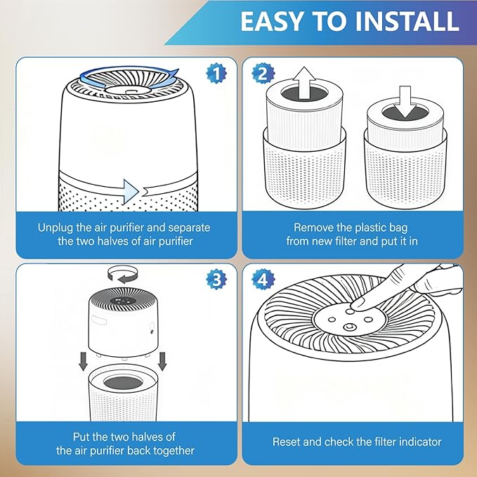 Air Purifier Replacement Filter Compatible with Levoit Core Mini Air Purifier Filter 3-in-1 H13 True HEPA Filters, High-Efficiency Activated Carbon Filter, Replace Part Core Mini-RF, 2 Pack