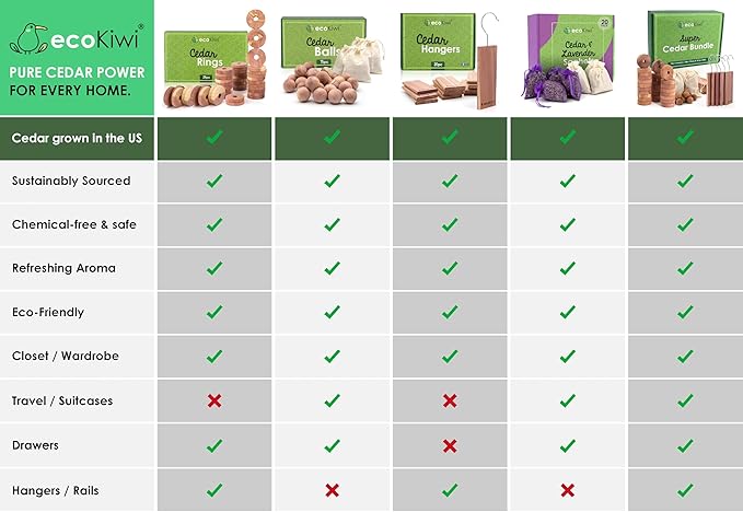 ecoKiwi Cedar Blocks for Clothes Storage Super Bundle Box - Cedar Hangers x10, Balls x30 & Rings x28-100% Natural Oil Planks & Chips for Closets & Drawers - Aromatic Red Cedar Wood with Sandpaper
