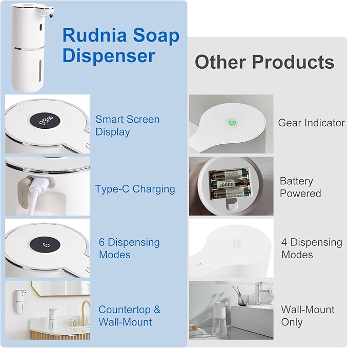 Automatic Liquid Soap Dispenser Touchless, USB-C Rechargeable Hand Soap Dispenser 12.8oz/380ml, 6-Level Adjustable Smart Soap Dispensers Wall Mounted for Bathroom and Kitchen Dish Soap