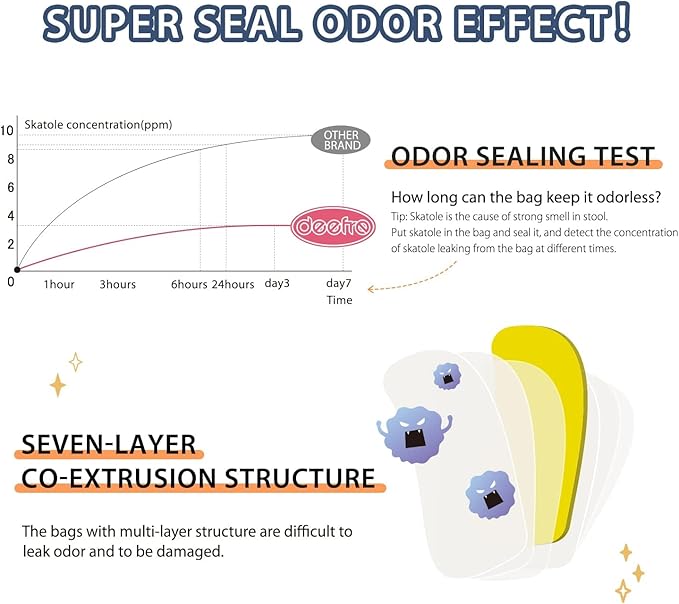 Odor Sealing Disposable Diaper Bags, 200 Count, Blue, Large Capacity, Unscented Diaper Trash Bags, Safety, Multiple Specifications, Wide Application, Easy to Use