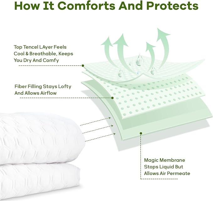 Luxury King Size Tencel Waterproof Mattress Protector Deep Pocket - Premium Cooling Bed Cover Pad - Hypoallergenic & Allergy-Friendly - Oeko-Tex Certified - Ultra Soft & Breathable