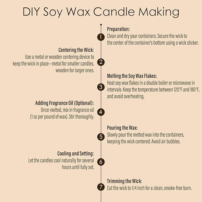 CHILLFLAME Soy Wax Flakes, Natural Candle Wax, Organic Soy Wax for Candle Making from Farm, No Harmless, Additives, and Pure (10 lb)
