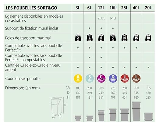 Brabantia Sort & Go Food Trash Can (0.8 Gal/Light Gray) Small Countertop Kitchen Compost Caddy with Handle & Removable Lid, Easy Clean