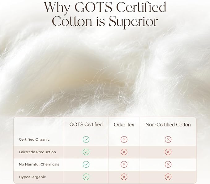 100% Cotton Organic Mattress Pad - Breathable & Cooling Mattress Protector Full Size - Premium 300GSM Quilted and Noiseless Machine Washable Organic Mattress Protector (Ivory, Full)