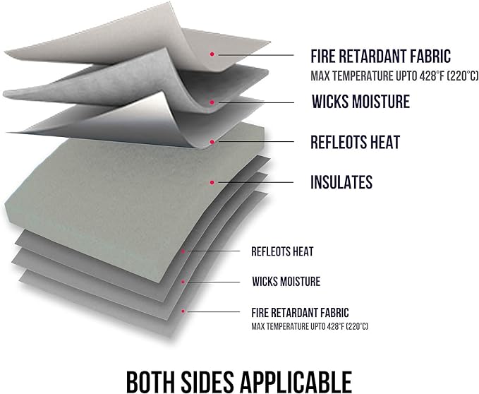ReArt 15" x 15" Heat Press Mat for Cricut Easypress Both Sides Applicable - Mat for Heat Press Machines and HTV and Iron On Projects