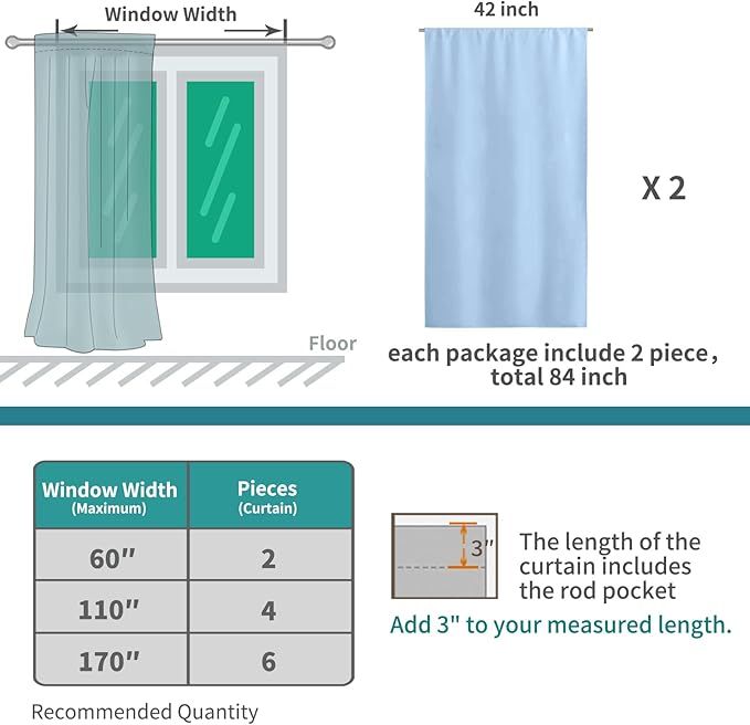 BGment Baby Blue Room Darkening Curtains for Short Window - Rod Pocket Thermal Insulated Blackout Curtain Drapes for Nursery Kids Bedroom, 42 x 45 Inch, 2 Panels