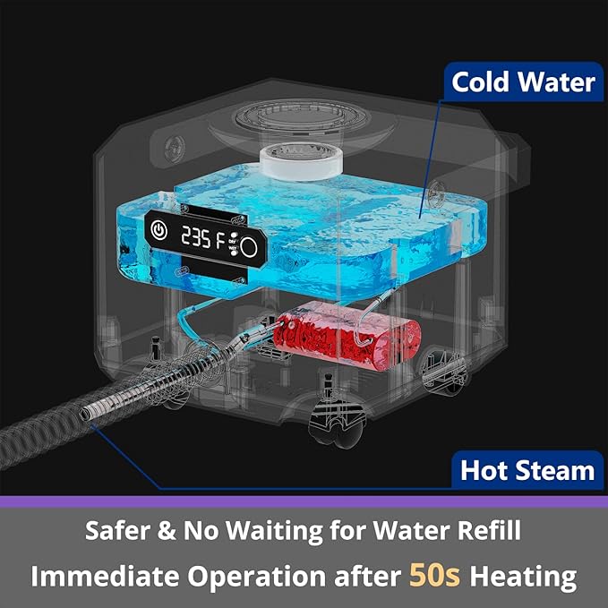 Steam Cleaner: 1650W, Fast 50-Sec Heat-Up-21-Piece Kit Refill Anytime-No Cooling-Detachable Hose Steamer Mop for Home Use Car Bed Furniture Bathroom Tile Grout Floor Cleaning And More White