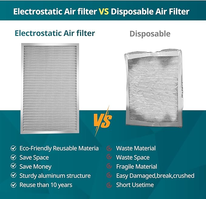 Torjim 12x24x1 Air Filter-MERV8, Washable & Reusable AC/HVAC Permanent Electrostatic Furnace Filters, Breathe Fresher, Easy Install
