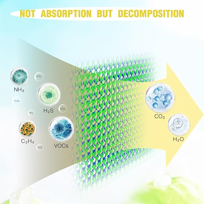 Refrigerator Deodorizer with AOP-KF Solid Alkali Technology, 2 Years Long-Lasting Fresh Odor Eliminator for Fridge, Kitchen, Apartment, Closet & Small Spaces, Lemon Design & Adjustable Clip (3 Packs)