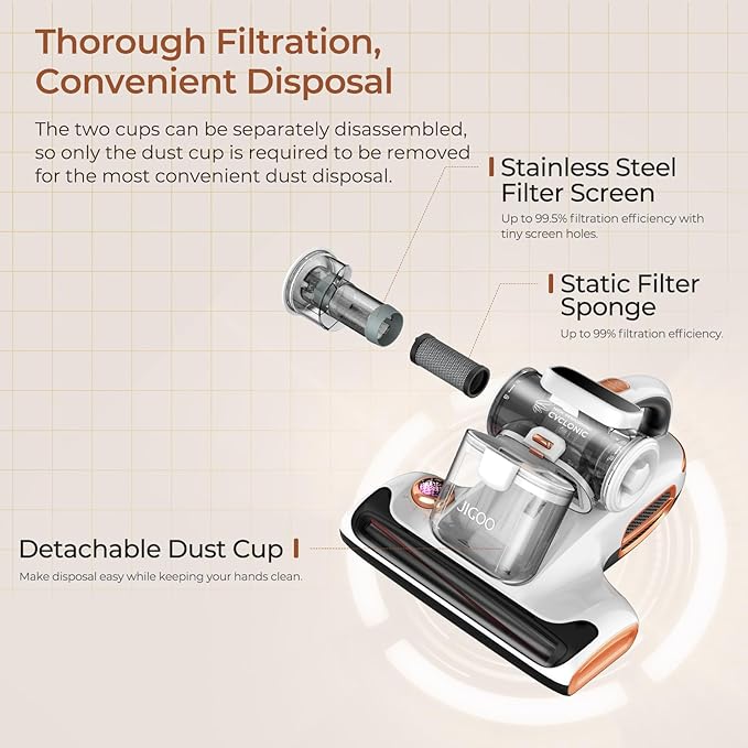 JIGOO T600 Mattress Vacuum Cleaner with UV-C Light, 15Kpa Suction 700W Powerful Double-Cup Handheld Vacuums, Bed Cleaner with Smart Dust Sensor, Ultrasonic, Heating Tech, MIF Filter, White