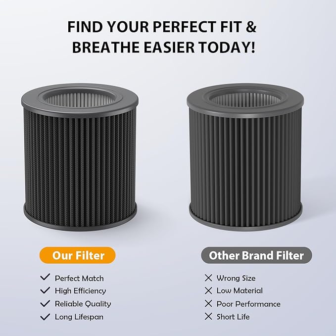 2 Pack Air Mini PECO-HEPA Replacement Filter Compatible with Molekule Air Purifier Mini/Mini+, 3-in-1 High-Efficiency Replacement Filter