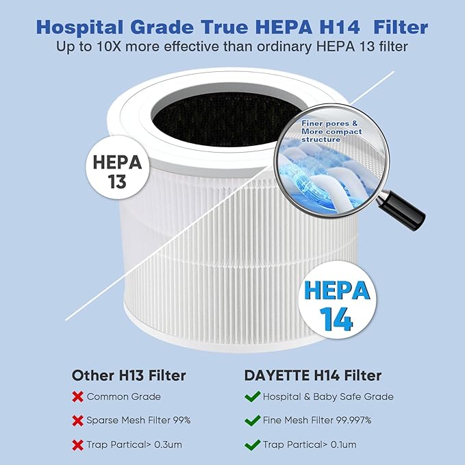 Dayette Air Purifiers for Home Bedroom Up to 2200 Sq Ft，H14 True HEPA Filter Smart WIFI Air Purifiers for Large Room,APP & Alexa Control Air Cleaner with for Allergies Pet Dander Smoke Dust