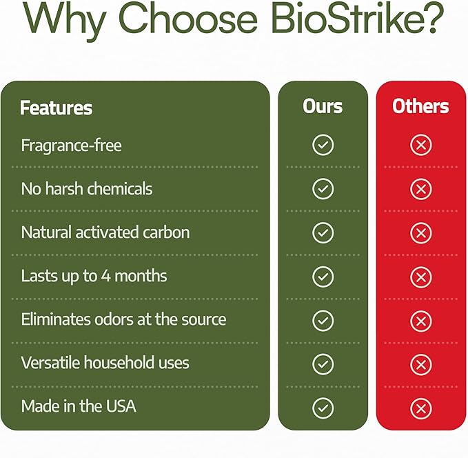 BioStrike Odor Magic - Activated Charcoal Odor Absorber Pads - Kitchen Odor Remover - Easy Peel & Stick Design - All Natural Filters for Trash Cans, Fridges & Small Spaces - Made in USA (8 Pack)