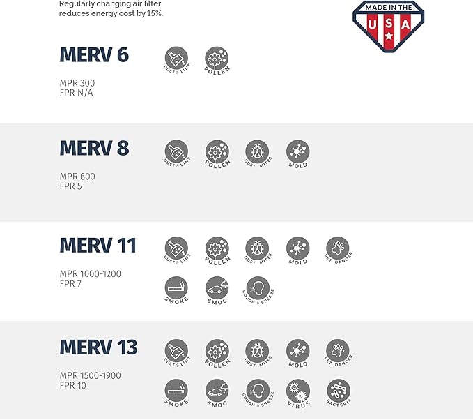 Aerostar 16x22x1 MERV 8 Pleated Air Filter, AC Furnace Air Filter, 6 Pack (Actual Size: 15 7/8" x 21 7/8" x 3/4")