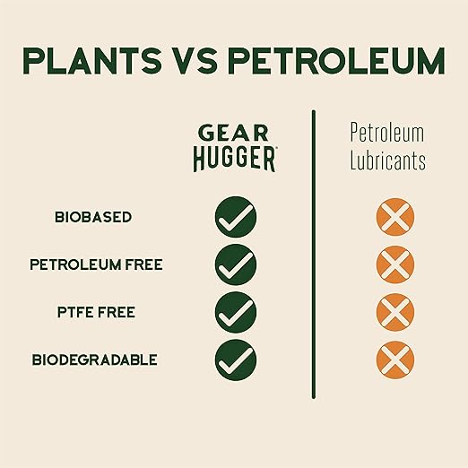 Gear Hugger Multipurpose Lubricant - Eco-Friendly (11 oz Bottle & 3 oz Bottle), Rust Remover - Garage Door Lubricant Spray, Door Hinge Lubricant & Lock Lubricant - Plant-Based, No Petroleum, No PTFE
