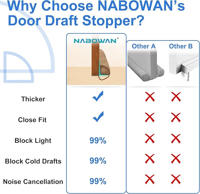 NABOWAN 36" Weighted Under Door Draft Stopper -Triangular Door Draft Blocker with Hook Loops for Easy Install, Save Energy, Home Room Essentials