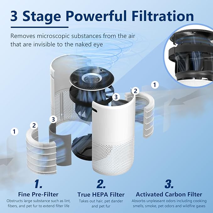 Funmit Core 400S to·Xin Absorber Replacement Filter for LEVOIT Core 400S Smart WiFi Air Purifier, 3-in-1 H13 True HEPA Replacement Filter, Part # Core 400S-RF-TX (LRF-C401-GUS), Green, 1 Pack