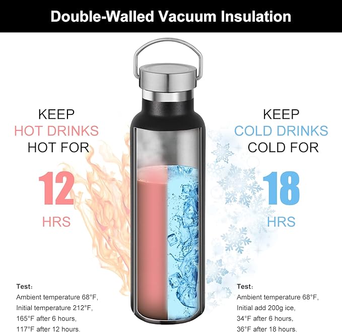Neihepal 20 oz Insulated Water Bottles Bulk 4 Pack,Stainless Steel Double Wall Sport Bottle with Lid of Handle,Metal Reusable Thermoses Flask for School,Cyclists,Hikers,Gift (Dark Night,Set of 4)