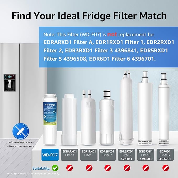 Waterdrop EDR4RXD1 Replacement for EveryDrop® Filter 4, Whirlpool® UKF8001, 4396395, Maytag® UKF8001AXX-200, UKF8001AXX-750, WD-F07, Refrigerator Water Filter, 2 Filters (Package May Vary)
