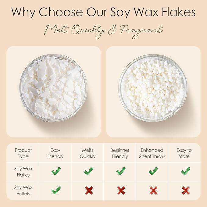 CHILLFLAME Soy Wax Flakes, Natural Candle Wax, Organic Soy Wax for Candle Making from Farm, No Harmless, Additives, and Pure (40 lb)