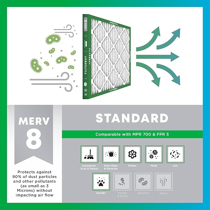 Filterbuy 20x24x4 Air Filter MERV 8 (MPR 700) Dust Defense Replacement (6-Pack), Electrostatic Pleated HVAC AC Furnace Filters, Made in USA (Actual Size: 19.38 x 23.38 x 3.63)