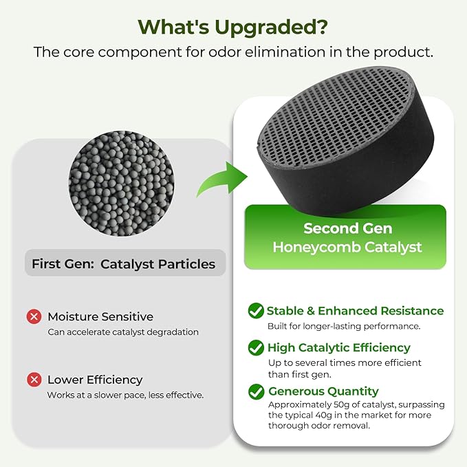 Upgraded Refrigerator Deodorizer – Lasts for 10 Years, Long-Lasting Odor Eliminator for Fridge, Closet, Car -More Effective Than Baking Soda Charcoal Air Purifier - Nano Catalyst Technology (1 Pack)