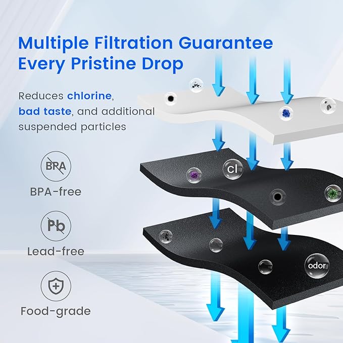 Waterdrop EDR4RXD1 Replacement for EveryDrop® Filter 4, Whirlpool® UKF8001, 4396395, Maytag® UKF8001AXX-200, UKF8001AXX-750, WD-F07, Refrigerator Water Filter, 2 Filters (Package May Vary)