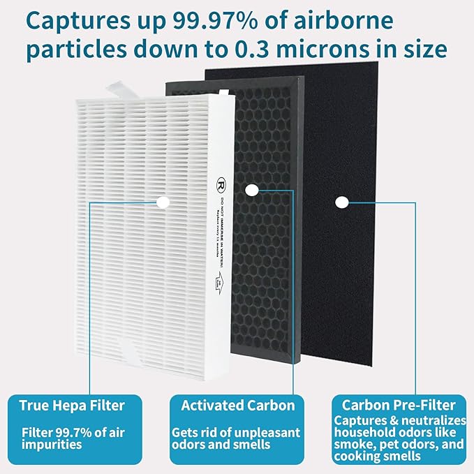 True HEPA Replacement Filter Kit Compatible with Honeywell HPA5300B, HPA5350 & PowerPlus HPA3300 Air Purifiers, Replaces HRF-R3, HRFSC1, HRF-A300, HRF-ARVP300 Filters (3-Pack)
