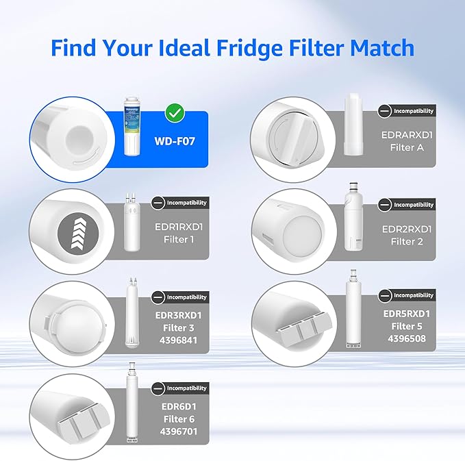 Waterdrop EDR4RXD1 Replacement for EveryDrop® Filter 4, Whirlpool® UKF8001, 4396395, Maytag® UKF8001AXX-200, UKF8001AXX-750, WD-F07, Refrigerator Water Filter, 4 Filters
