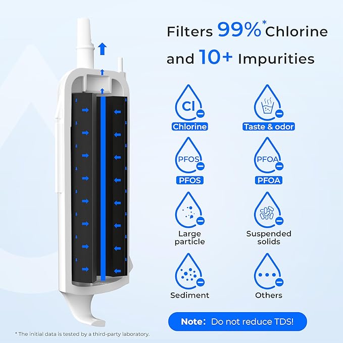 Waterdrop 𝐄𝐃𝐑𝟏𝐑𝐗𝐃𝟏 Replacement for Everydrop® 𝐅𝐢𝐥𝐭𝐞𝐫 𝟏,W10295370A, EDR1RXD1B, P8RFWB2L, P4RFWB, Kenmore® 46-9081, 46-9930, WD-F38 Refrigerator Water Filter, 2 Filters