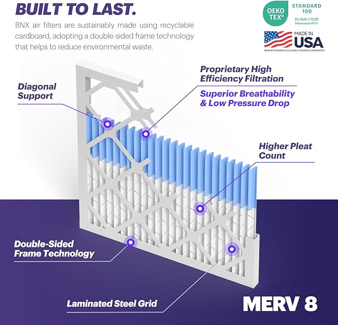 BNX TruFilter 24x24x1 Air Filter MERV 8 (4-Pack) - MADE IN USA – Air Conditioner HVAC AC Furnace Filters for Dust, Pet, Mold, Pollen MPR 600 – 700 & FPR 5 (Actual Size: 23.38 x 23.38 x 0.75 Inches)