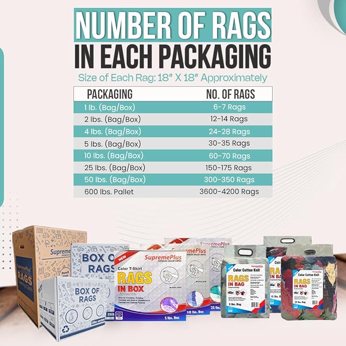 Premium Color Knit Cleaning Rags (600 lbs Pallet - 60x10 lbs. Bag) – Shop Rags Bulk for Workshops, Mechanics, Painters, and Home Use, Multipurpose Cotton T-Shirt Rags