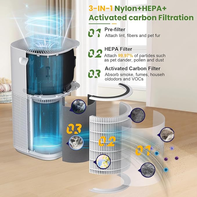 Core 600S Replacement Filter for LEVOIT Core 600S & Core 600S-P Air Purifier, 3-in-1 HEPA High-Efficiency Activated Carbon Pet Filter for Home Large Room Core 600S-RF, 2 Pack