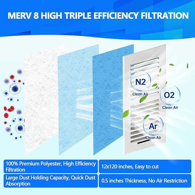 16" x120" Air Vent Filters, Cut to Fit Air Filter (65+ Filters), MERV 8 Triple Vent Filter for Home Floor, Ceiling, RV, HVAC Furnace Vents, With Adhesive Hook Tape and Installation Tape