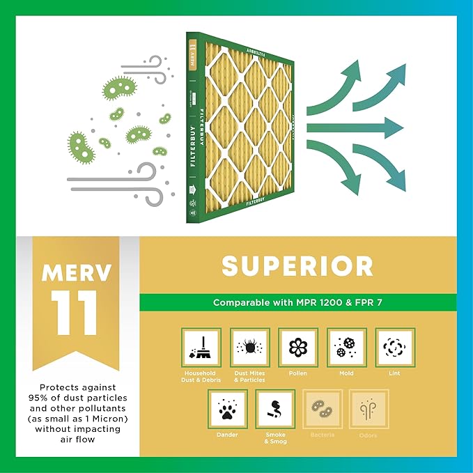 Filterbuy 13x20x1 Air Filter MERV 11 (MPR 1200) Allergen Defense Replacement (4-Pack), Electrostatic Pleated HVAC AC Furnace Filters, Made in USA (Actual Size: 12.88 x 19.88 x 0.75)
