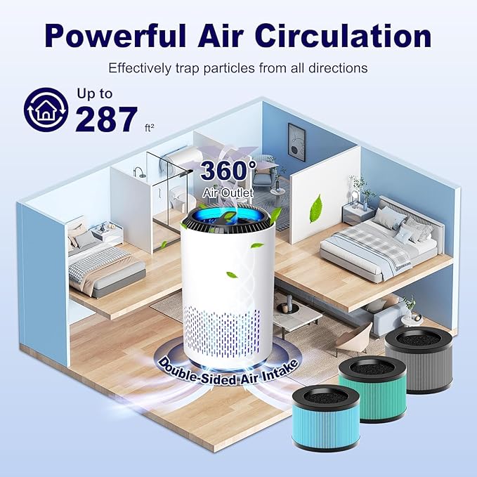 MK01 & MK06 True HEPA Filter Replacement Compatible with Aroeve MK01, MK06, ToLife TZ-K1 and Kloudi DH-JH01 Air Purifier, Standard Version, Blue, 3 Pack