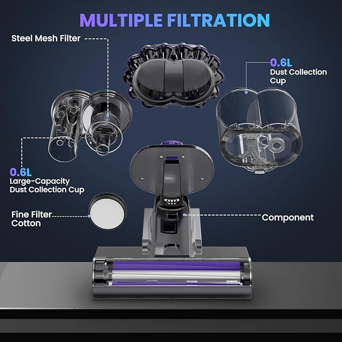 Mattress Vacuum Cleaner, 16Kpa Bed Vacuum Vleaner 253.7nm UV-C Light, 145°F Heat, HEPA Filter & Ultrasonic, Versatile Handheld Vacuums for Bed, Sofa, Couch, Crib (Corded,600W)