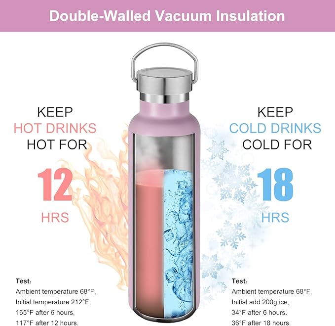 Neihepal 20 oz Insulated Water Bottles Bulk 2 Pack,Stainless Steel Double Wall Sport Bottle with Lid of Handle,Metal Reusable Thermoses Flask with Cup Cap for School,Cyclists,Gift (Pink,Set of 2)