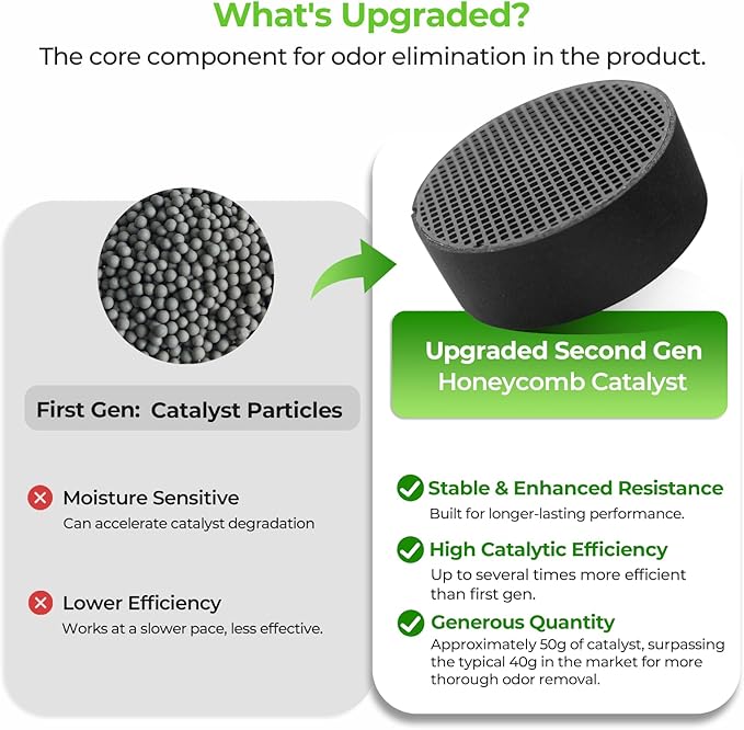 Refrigerator Deodorizer – Lasts for 10 Years, Long-Lasting Odor Eliminator for Fridge, Closet, Car -More Effective Than Baking Soda Charcoal Air Purifier - Nano Catalyst Technology (1 Pack)