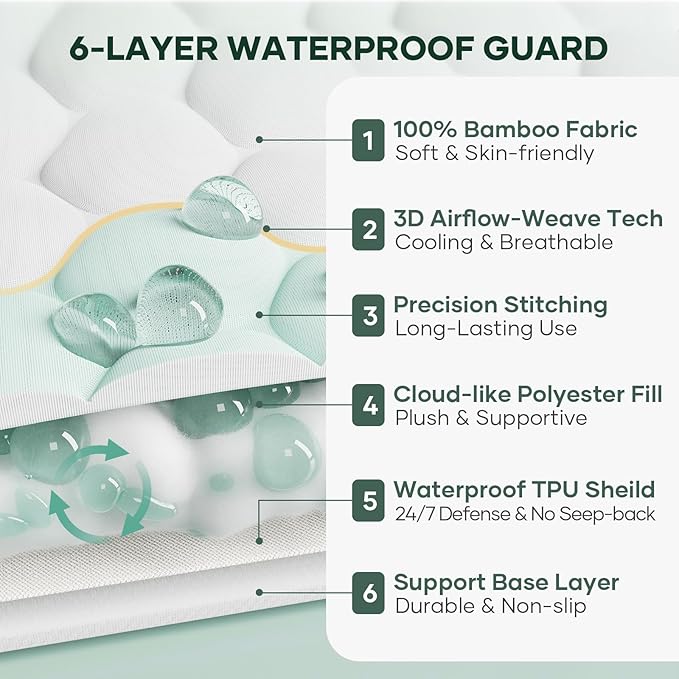Ohgeni 100% Waterproof Mattress Protector, Queen Size-2 Pack, Fitted Sheet with Stretchable Pockets, Deep Sleep Noiseless Soft. Breathable Cooling Hypoallergenic Material, Mattresses Cover for Bed