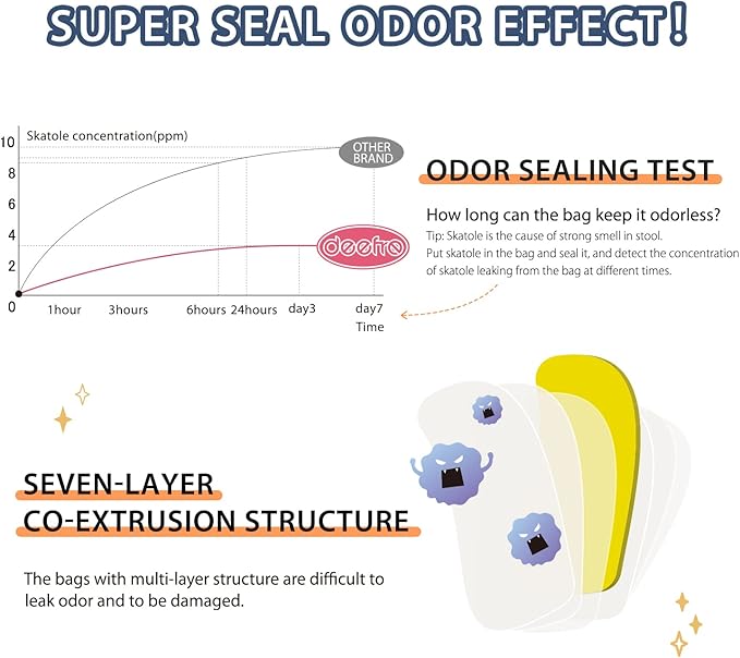 Odor Sealing Disposable Diaper Bags, 150 Count, Blue, Large Capacity, Unscented Diaper Trash Bags, Safety, Multiple Specifications, Wide Application, Easy to Use
