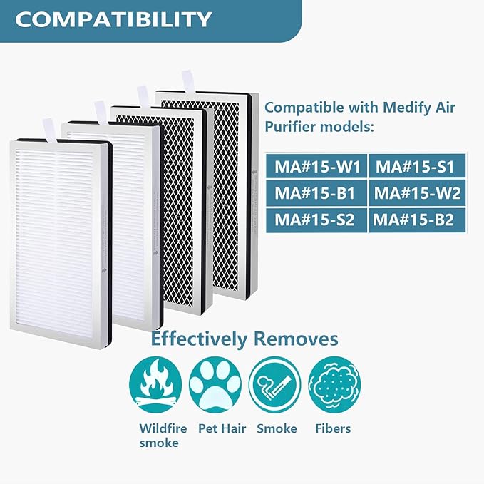 MA15 Replacement Filter Compatible with MA-15 Air Purifier, 3-in-1 Filtration System, H13 True HEPA and Activated Carbon Filter, 4 Pack