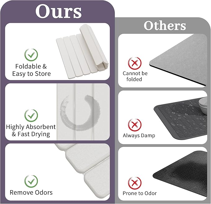 Large Stone Dish Drying Mats for Kitchen Counter – Foldable Quick Dry Stone Mat with Non-Slip Pad & Sandpaper, Super Absorbent Diatomaceous Earth Mat for Dishes and Cups(White 23.5"x15.5")