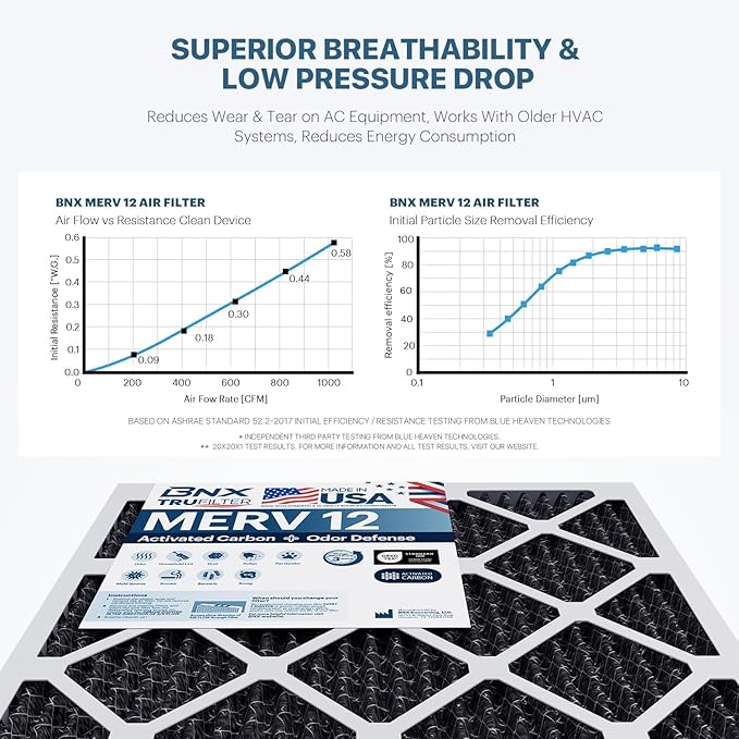 BNX TruFilter 20x25x1 MERV 12 Odor Defense (4-Pack) AC Furnace Air Filter with Activated Carbon - MADE IN USA - Pleated Air Conditioner HVAC AC Furnace Filters - Removes Odor, Mold, Bacteria, Smoke
