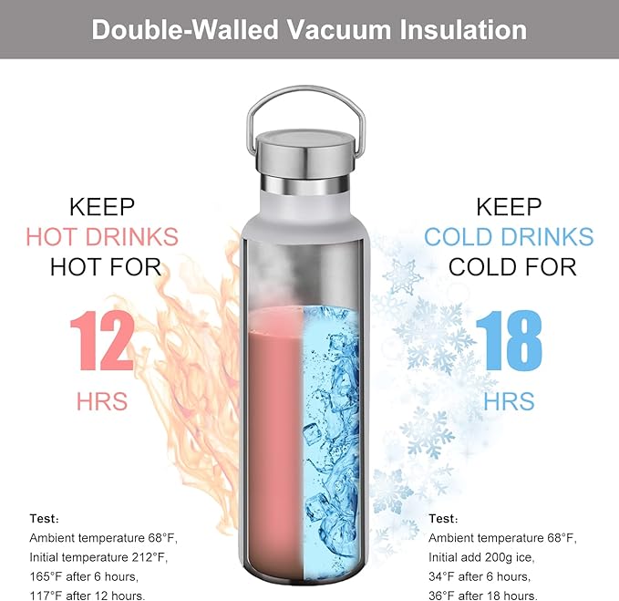 Neihepal 20 oz Insulated Water Bottles Bulk 2 Pack,Stainless Steel Double Wall Sport Bottle with Lid of Handle,Metal Reusable Thermoses Flask with Cup Cap for School,Cyclists,Gift (White,Set of 2)
