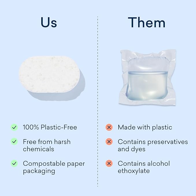 BLUELAND 100% Plastic-Free Dishwasher Detergent Tablets, 120 Count, Lemon Zest Scent, Eco Friendly Dishwashing Pods, Natural, USDA Certified biobased